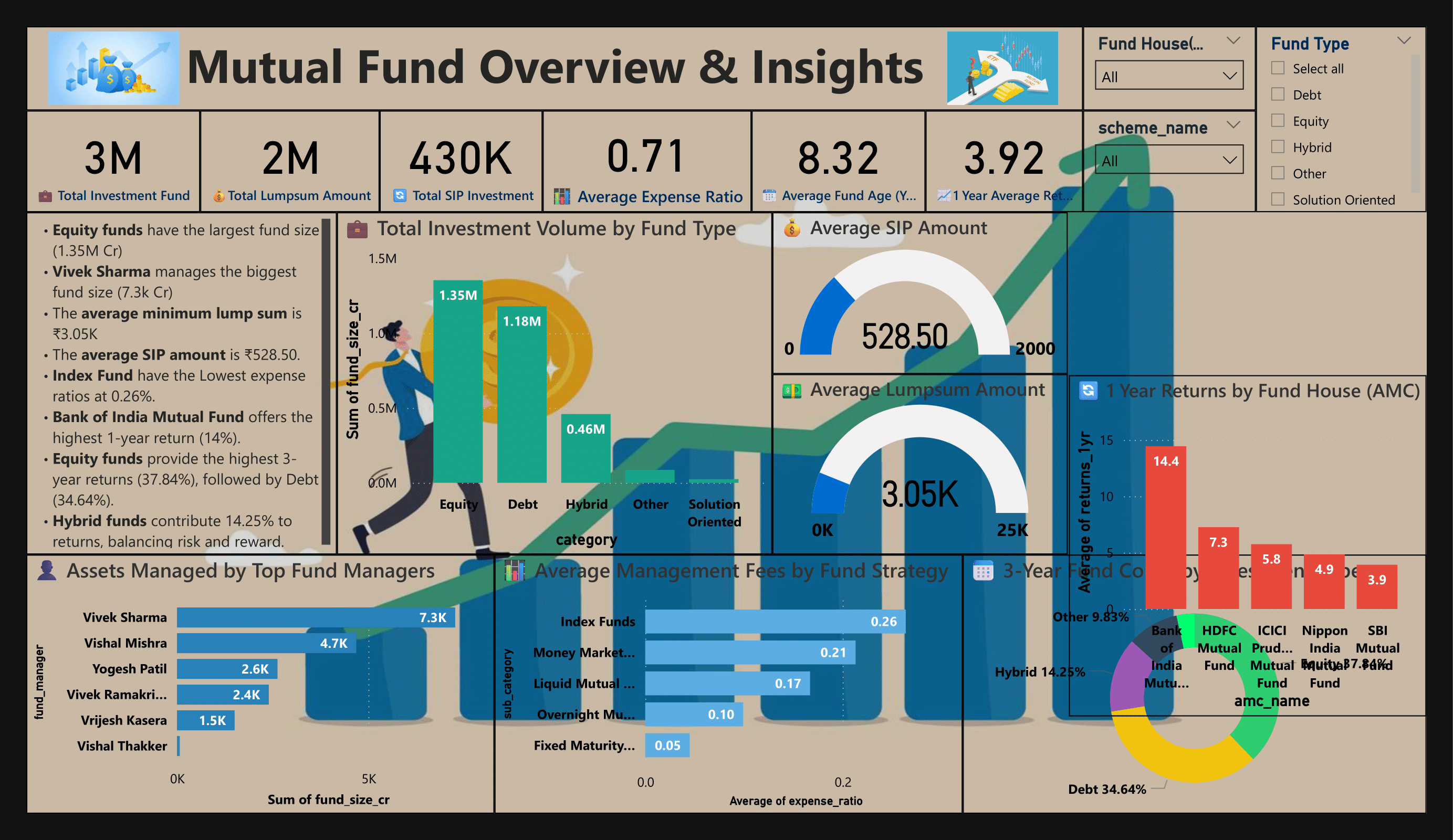 Mutual-Funds-Analysis